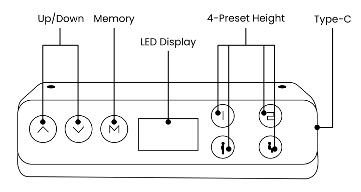 Keypad controls